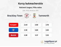 Brackley Town - Tamworth kursy bukmacherskie