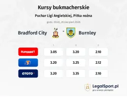 Bradford City - Burnley kursy bukmacherskie