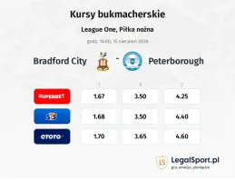 Bradford City - Peterborough kursy bukmacherskie