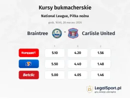 Braintree - Carlisle United kursy bukmacherskie