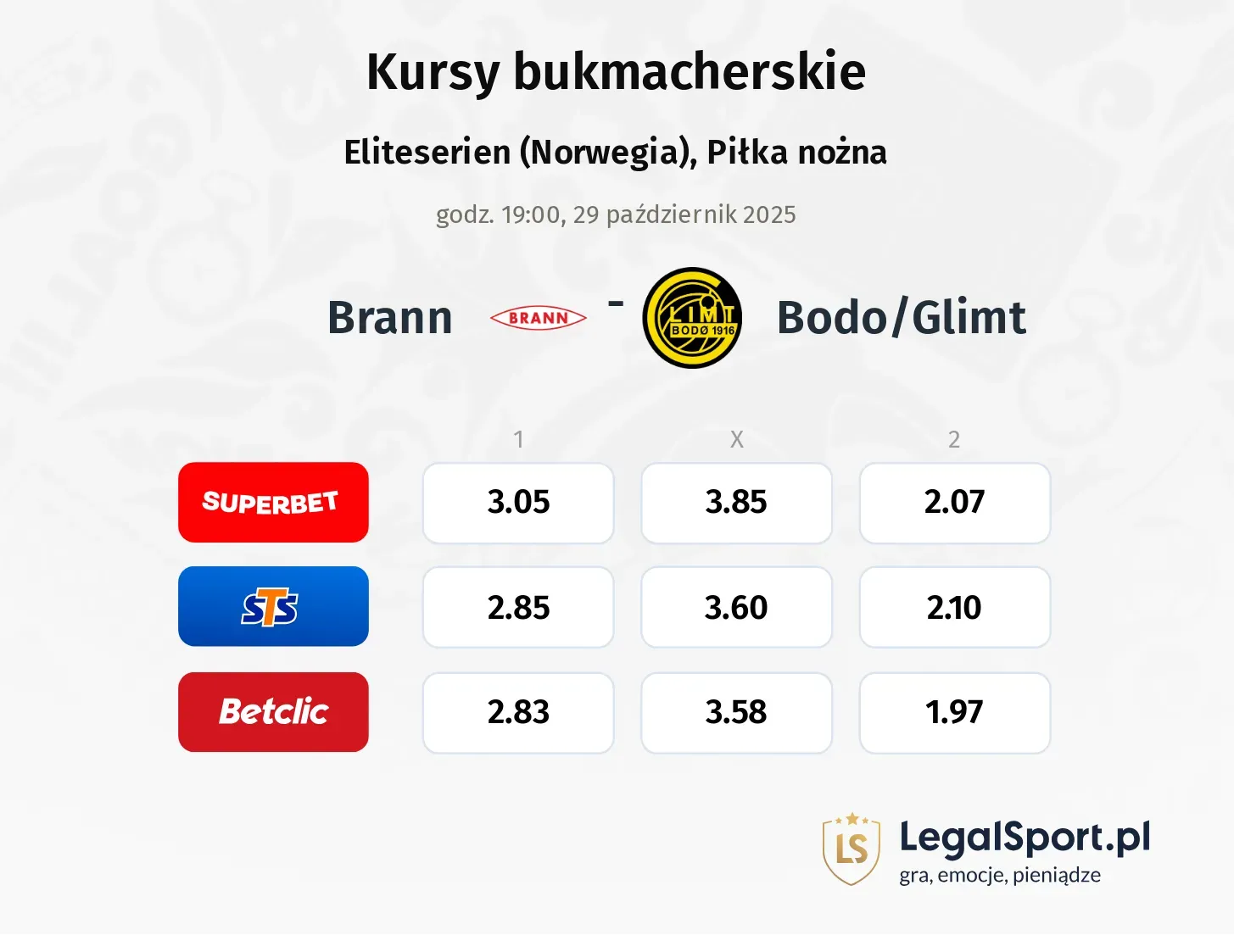 Brann - Bodo/Glimt kursy bukmacherskie