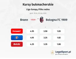Brann - Bologna kursy bukmacherskie