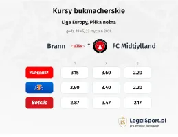 Brann - FC Midtjylland kursy bukmacherskie