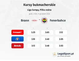 Brann - Fenerbahce kursy bukmacherskie