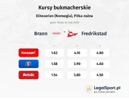 Brann - Fredrikstad kursy bukmacherskie