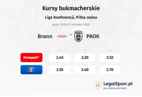 Brann - PAOK kursy bukmacherskie