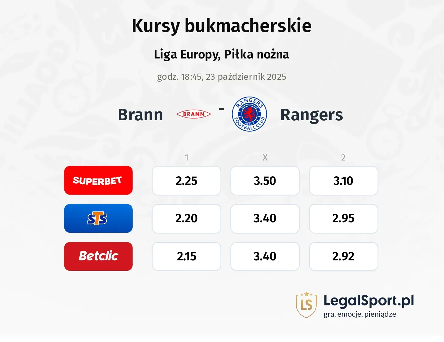 Brann - Rangers kursy bukmacherskie