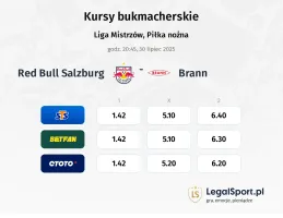 Kursy Red Bull Salzburg - Brann