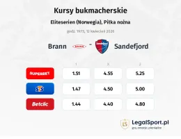Brann - Sandefjord kursy bukmacherskie