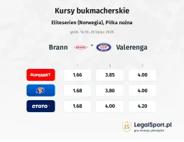 Brann - Valerenga kursy bukmacherskie