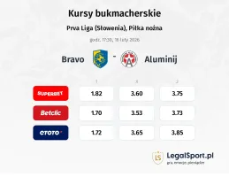 Bravo - Aluminij kursy bukmacherskie