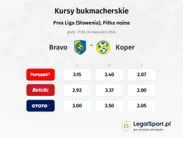 Bravo - Koper kursy bukmacherskie