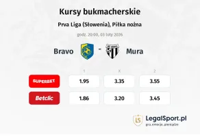 Bravo - Mura kursy bukmacherskie