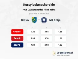 Bravo - NK Celje kursy bukmacherskie