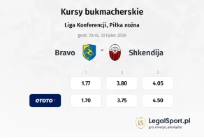 Bravo - Shkendija kursy bukmacherskie