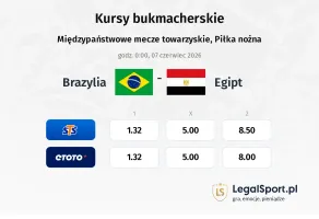 Brazylia - Egipt kursy bukmacherskie
