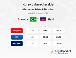 Brazylia - Haiti kursy bukmacherskie