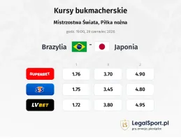 Brazylia - Japonia kursy bukmacherskie