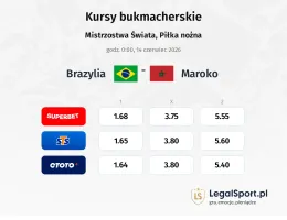 Brazylia - Maroko kursy bukmacherskie