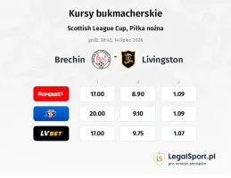 Brechin - Livingston kursy bukmacherskie