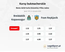 Breidablik - Fram Reykjavik kursy bukmacherskie