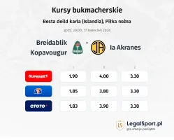 Breidablik - IA Akranes kursy bukmacherskie