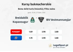 Breidablik - IBV Vestmannaeyjar kursy bukmacherskie
