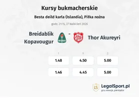 Breidablik - Thor Akureyri kursy bukmacherskie
