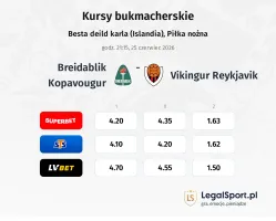 Breidablik - Vikingur Reykjavik kursy bukmacherskie