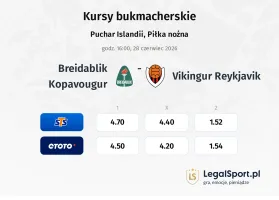 Breidablik - Vikingur Reykjavik kursy bukmacherskie
