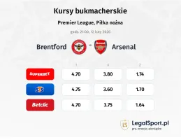 Brentford - Arsenal kursy bukmacherskie