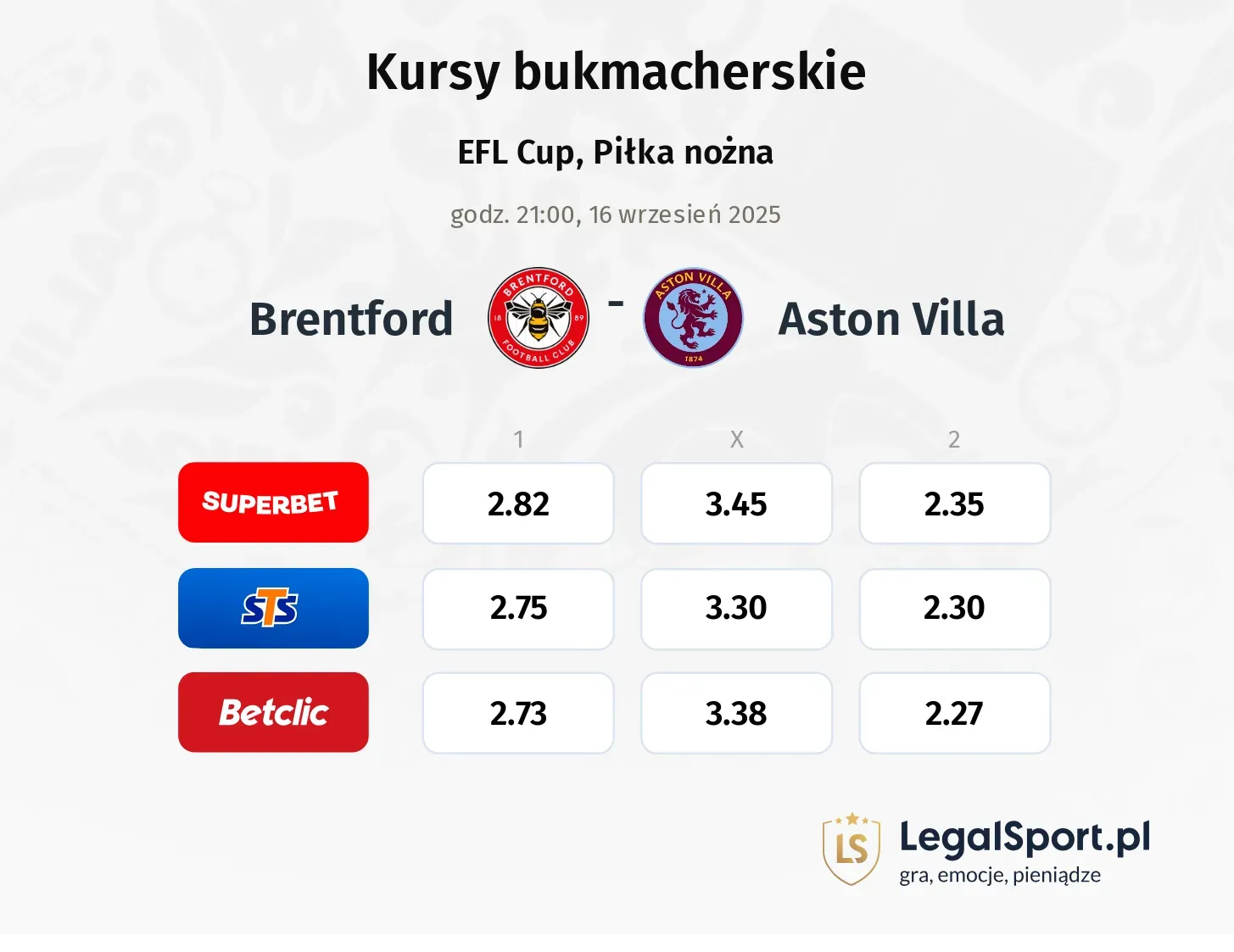 Kursy Brentford - Aston Villa