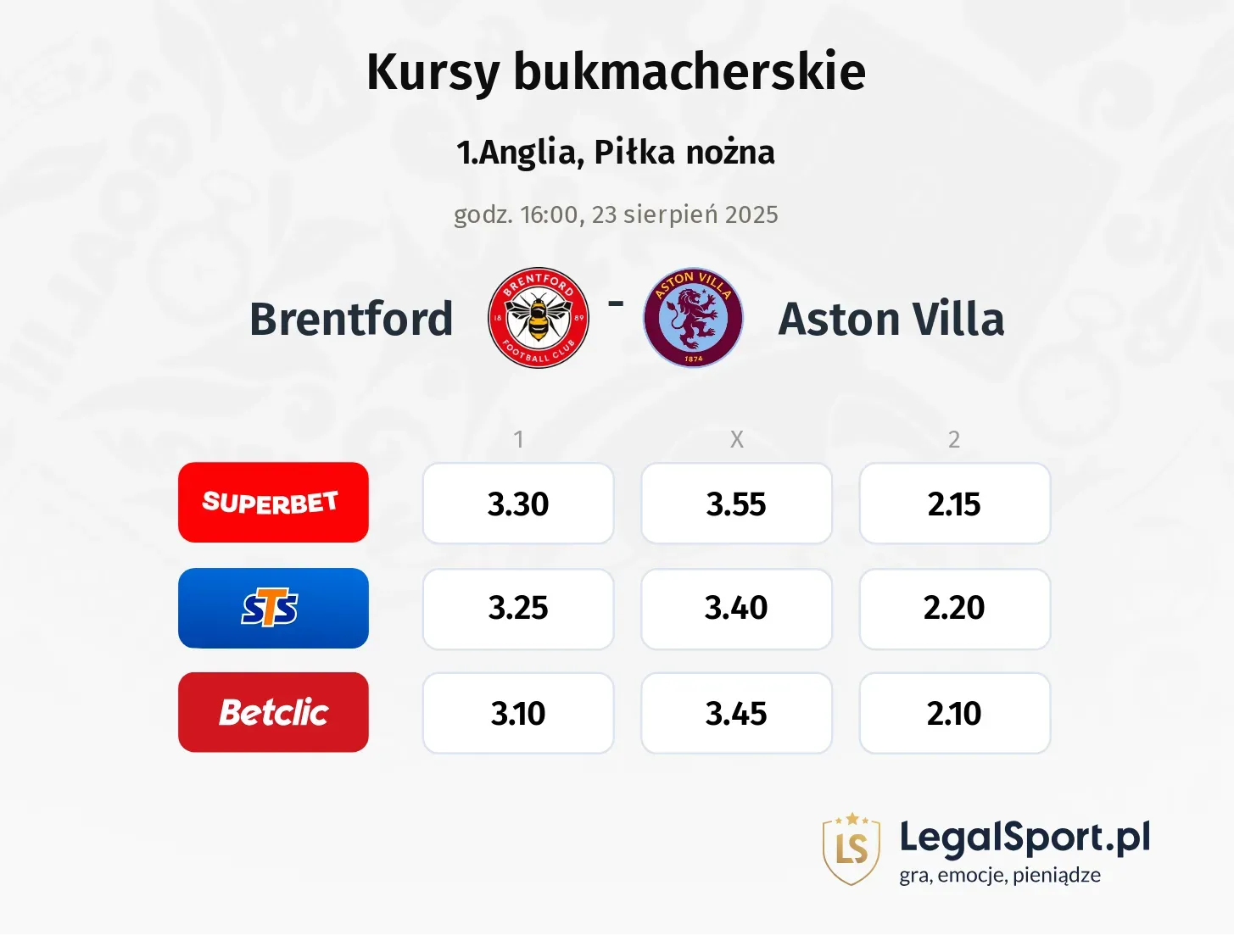 Kursy Brentford - Aston Villa