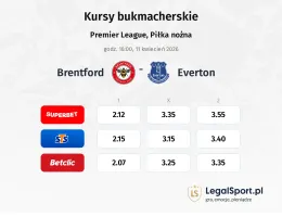Brentford - Everton kursy bukmacherskie