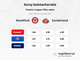 Brentford - Sunderland kursy bukmacherskie