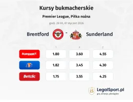 Brentford - Sunderland kursy bukmacherskie