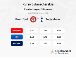 Brentford - Tottenham Hotspur kursy bukmacherskie