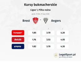 Brest - Angers kursy bukmacherskie