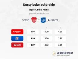 Brest - Auxerre kursy bukmacherskie