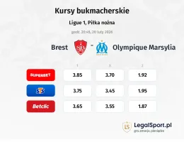 Brest - Olympique Marsylia kursy bukmacherskie