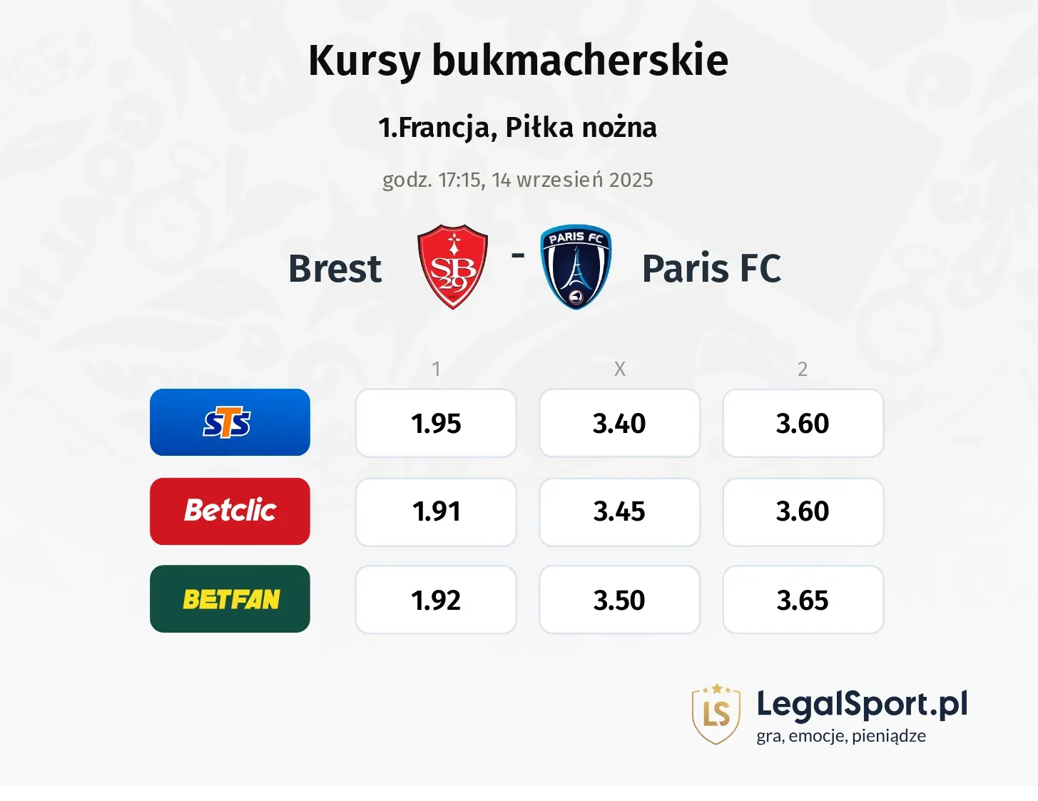 Kursy Brest - Paris FC