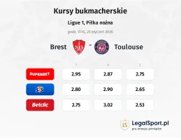 Brest - Toulouse kursy bukmacherskie