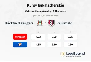 Brickfield Rangers - Guilsfield kursy bukmacherskie