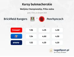 Brickfield Rangers - Penrhyncoch kursy bukmacherskie
