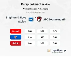 Brighton & Hove Albion - AFC Bournemouth kursy bukmacherskie