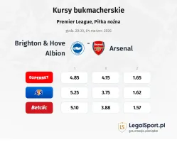 Brighton & Hove Albion - Arsenal kursy bukmacherskie