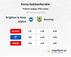 Brighton & Hove Albion - Burnley kursy bukmacherskie