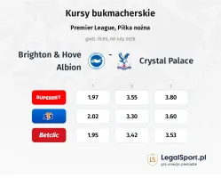 Brighton & Hove Albion - Crystal Palace kursy bukmacherskie