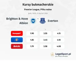 Brighton & Hove Albion - Everton kursy bukmacherskie