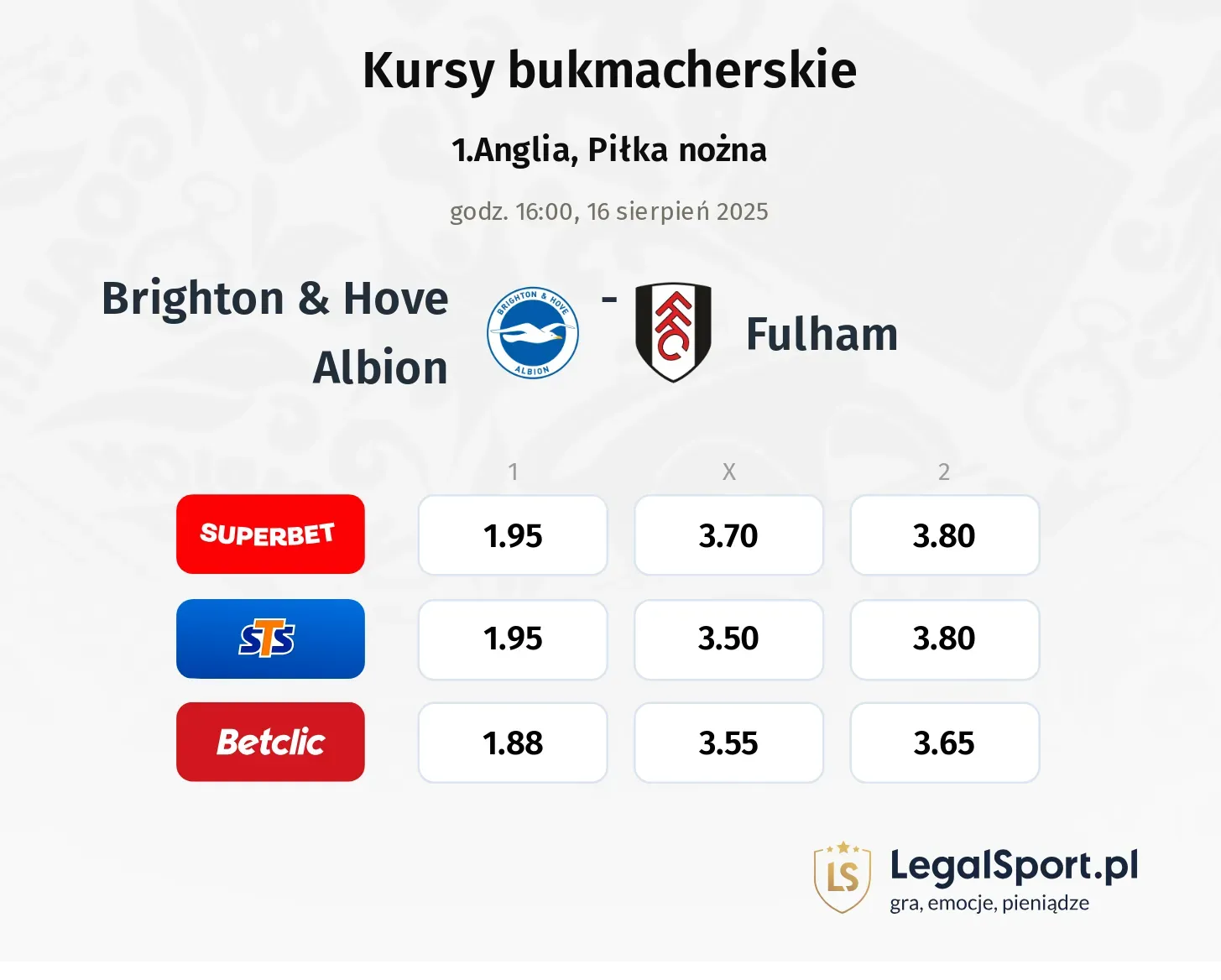 Kursy Brighton & Hove Albion - Fulham